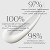 Truly Becoming Peptide Facial Serum Improves the Appearance of Fine Lines and Wrinkles